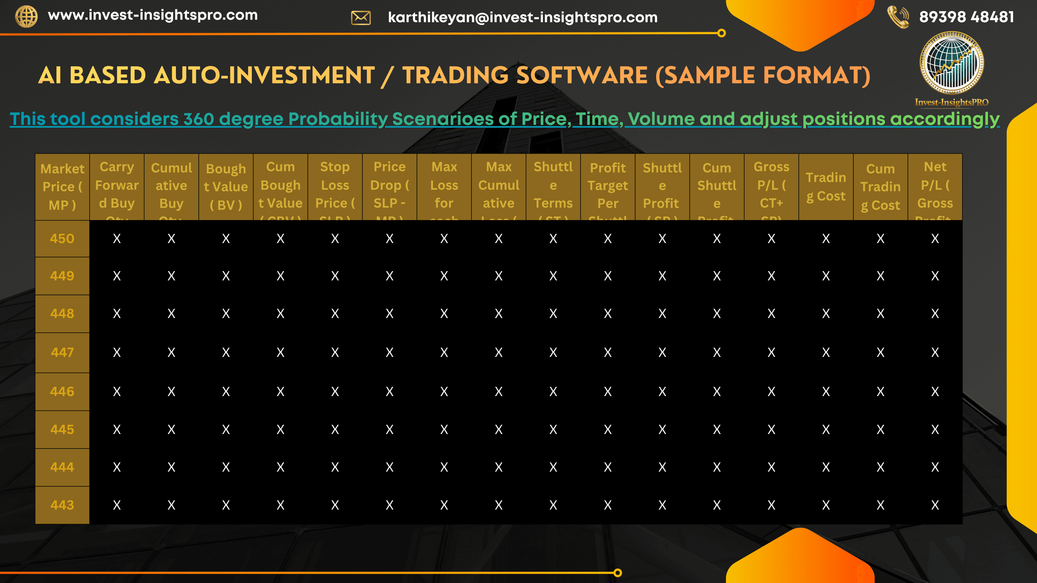 AI Based Auto-Investment / Trading Software